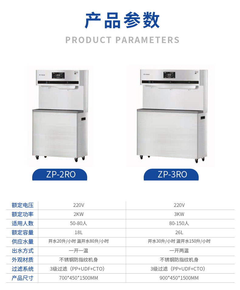 ZP-4RO-J41+8.jpg